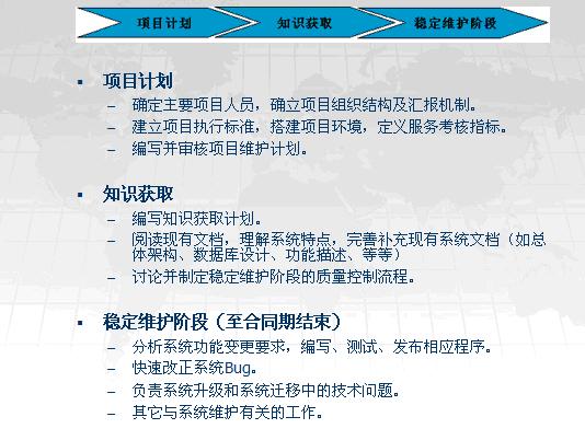 腾源的软件维护管理流程